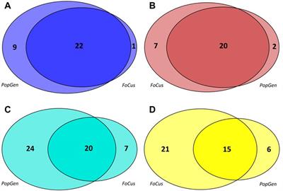 Network-based quantitative trait linkage analysis of microbiome composition in inflammatory bowel disease families